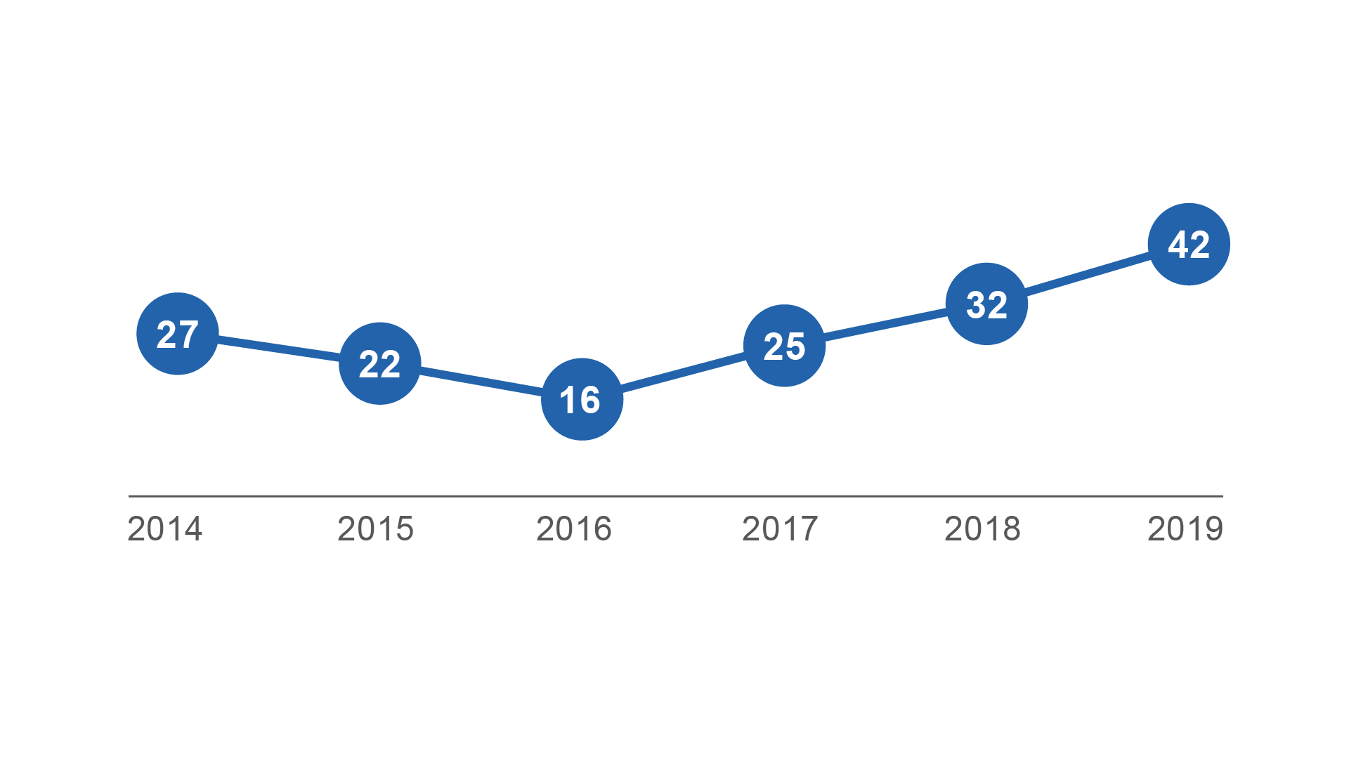 Employee Experience in Nederland 2019 - Grafiek eNPS in Nederland